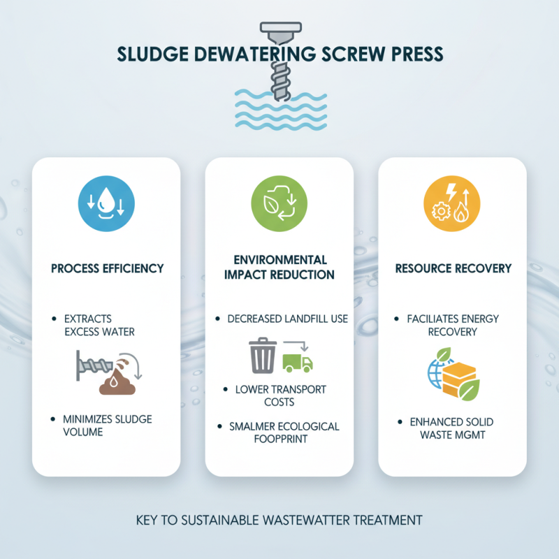 Top 10 Benefits of Sludge Dewatering Screw Press for Wastewater Treatment
