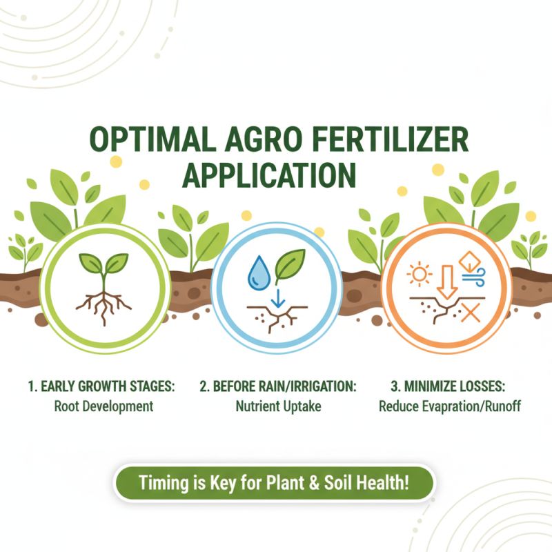 How to Choose the Best Agro Fertilizers for Your Crops and Soil Health