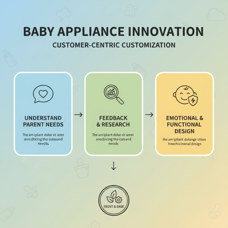 What is B2B Baby Appliance Customization? Top Trends and Insights for 2023