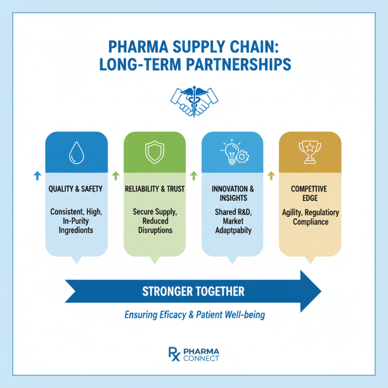 2025 How to Source Quality Pharm Ingredients for Your Business Needs