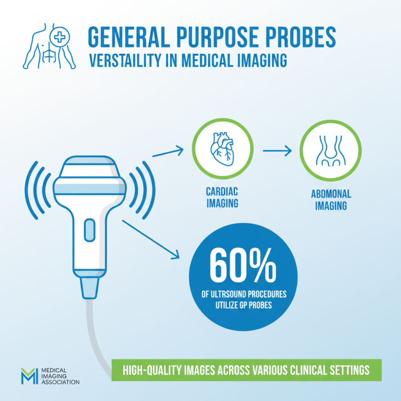 Best Ultrasound Transducer Probe Types and Their Key Benefits Explained