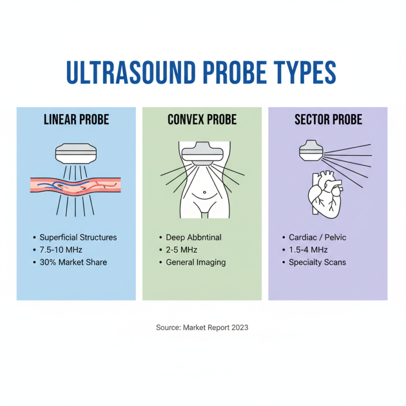 Best Ultrasound Transducer Probe Types and Their Key Benefits Explained