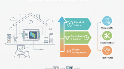 2025 Guide: How to Choose the Best Smart Breaker Switch for Your Home