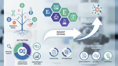 How to Choose the Best Molecular Biology Reagents for Your Research Needs