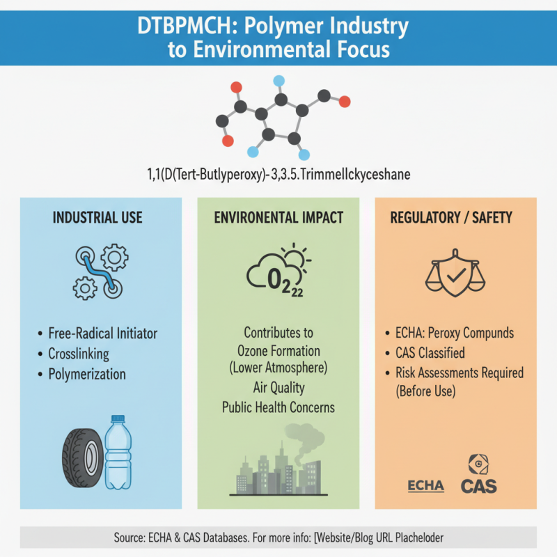 Top Uses and Benefits of 1,1-Di(Tert-Butylperoxy)-3,3,5-Trimethylcyclohexane 98%