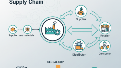 What is a Manufacturer? Understanding Their Role in the Supply Chain