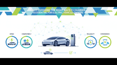 電気自動車オーナーにとって、適切なNACS EV充電器を選ぶことが重要な理由