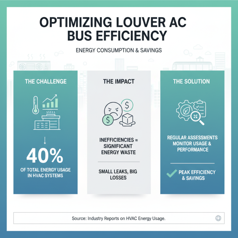 10 Essential Tips for Maintaining Your Louver AC Bus Efficiency