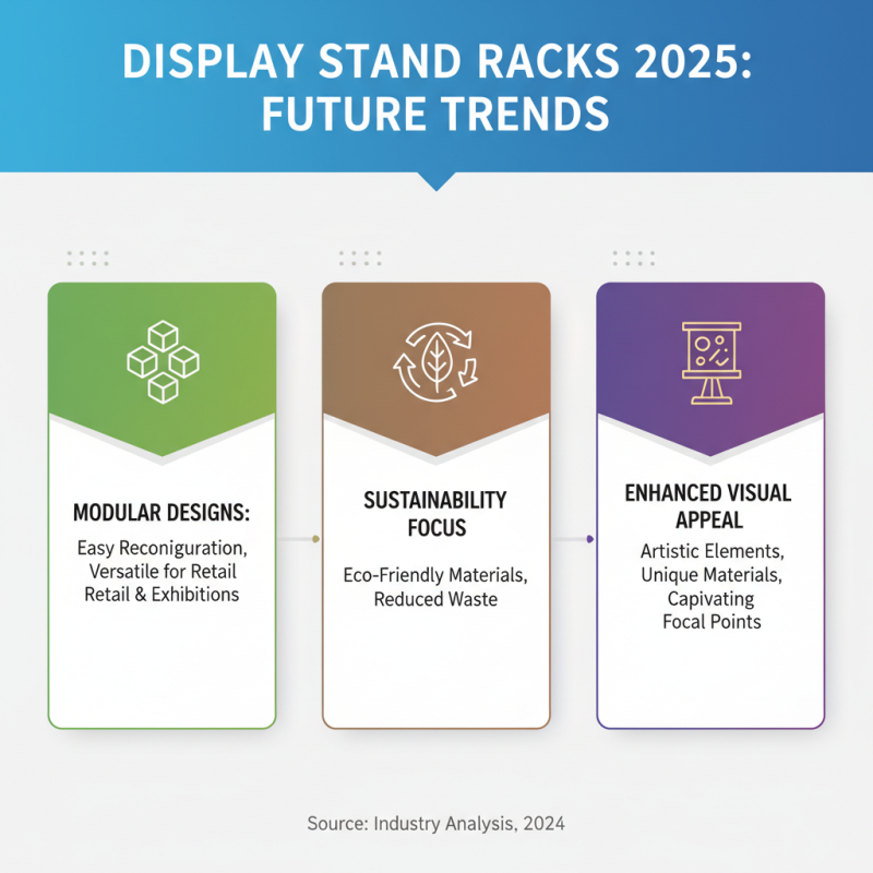 Top Display Stand Rack Ideas for 2025 to Elevate Your Space Design
