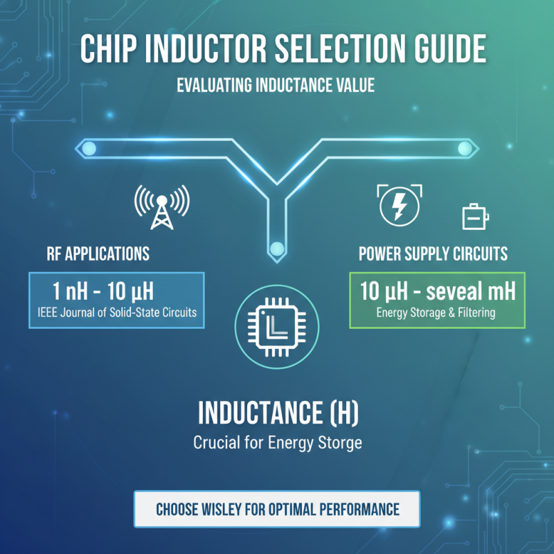 2025 How to Choose the Right Chip Inductor for Your Electronic Projects