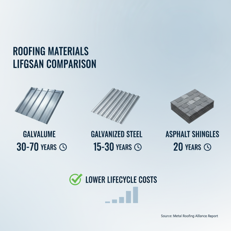 What is Galvalume Plain Sheet and Its Benefits in Construction