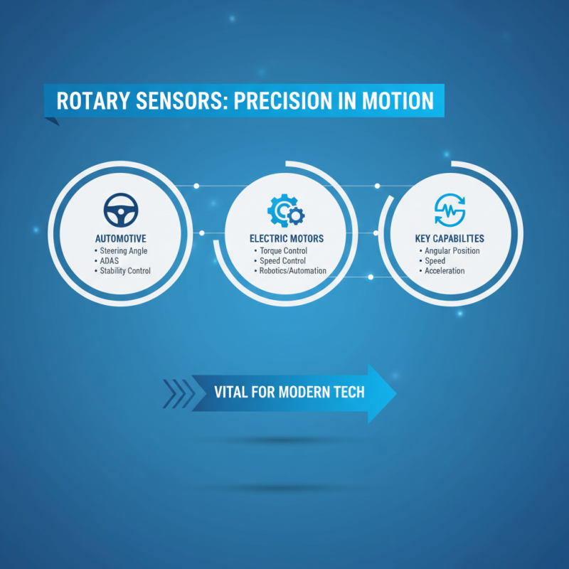 Top 10 Benefits of Rotary Sensors and Their Applications Explained