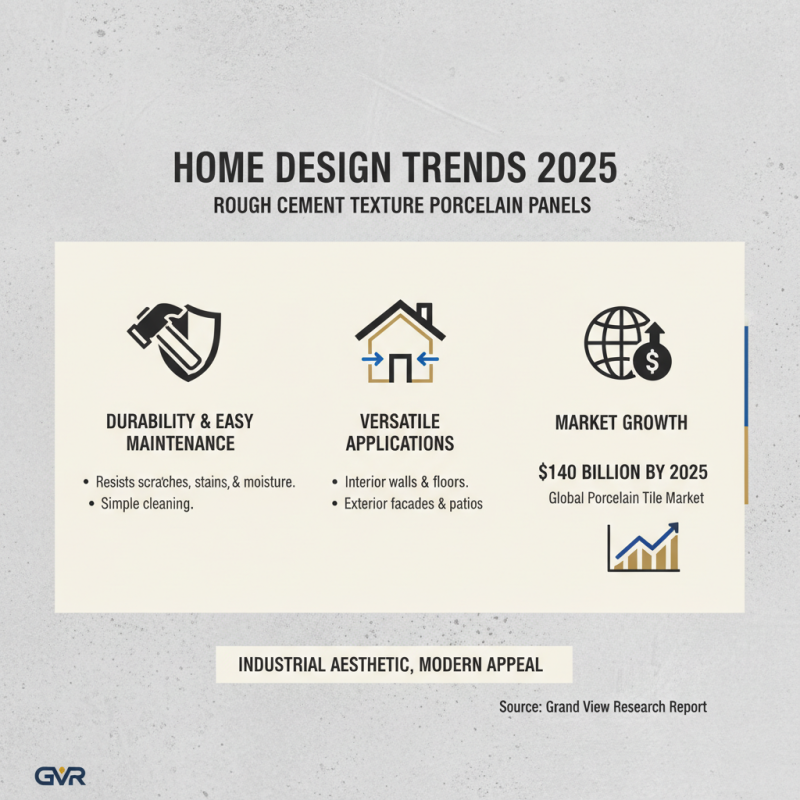 Exploring Rough Cement Texture Porcelain Panels for Stylish Home Design in 2025