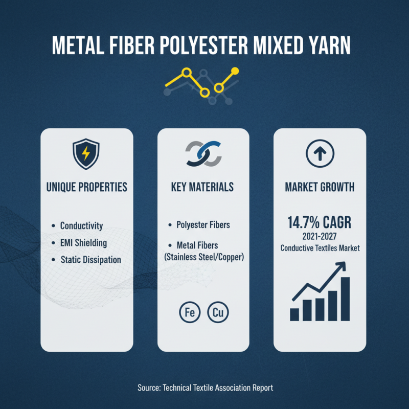 Top 10 Tips for Using Metal Fiber Polyester Mixed Yarn Effectively