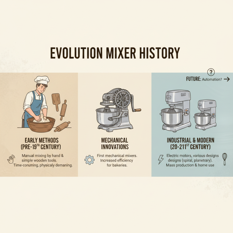 What is a Dough Mixer and How Does it Improve Your Baking Experience