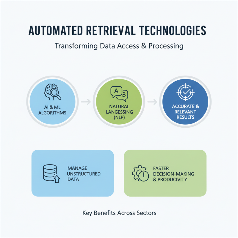 Understanding Automated Retrieval Systems: Benefits and Key Applications
