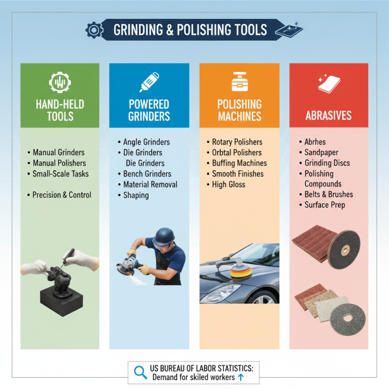 Top 10 Grinding and Polishing Tools for Perfect Finishes in Your Projects