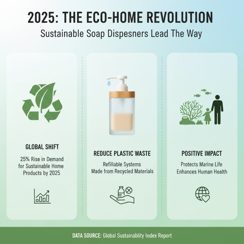 Best Liquid Soap Dispenser Types for 2025 to Enhance Your Home and Hygiene