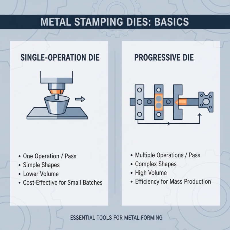 Top 10 Essential Tips for Choosing Metal Stamping Dies for Your Projects