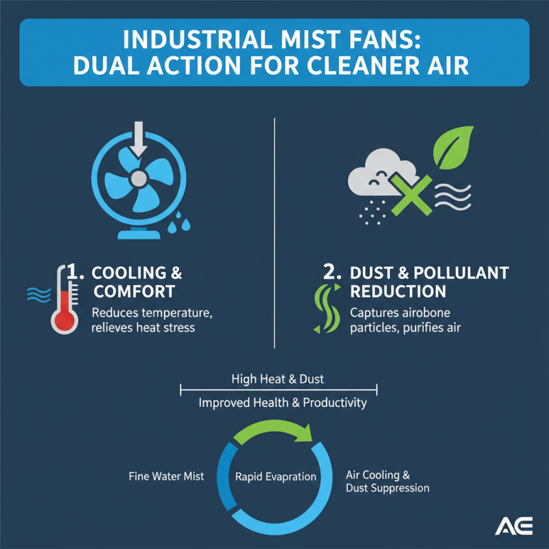 What is an Industrial Mist Fan and How Does It Improve Air Quality