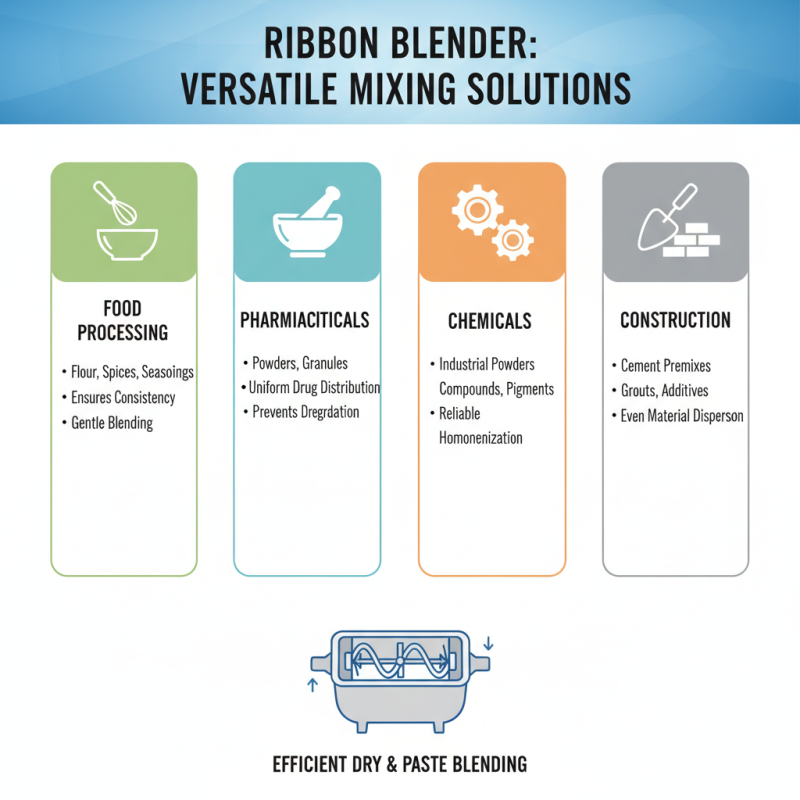 Top 10 Benefits of Using a Ribbon Blender for Industrial Mixing Solutions