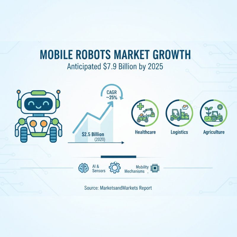 What is a Mobile Robot and How Does It Work in Various Applications