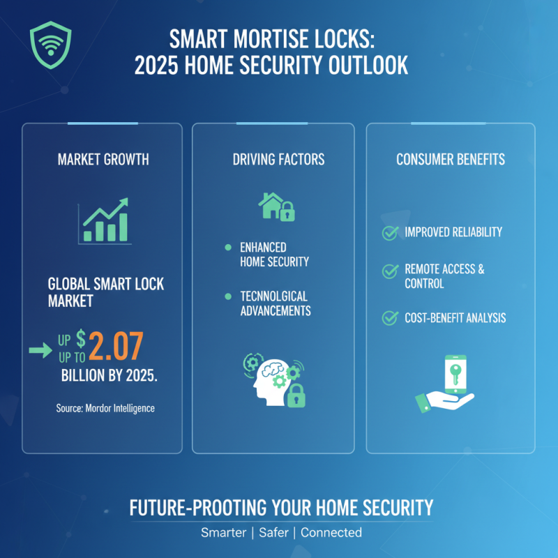 Top Smart Mortise Locks to Consider in 2025 for Ultimate Home Security Solutions