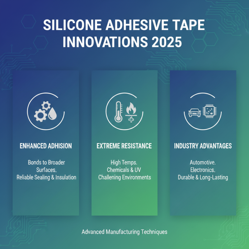 2025 Top Silicone Adhesive Tape Uses and Benefits You Should Know