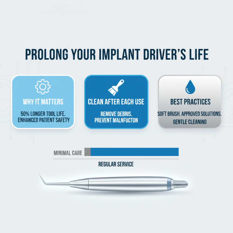 Ultimate Guide to Choosing the Right Universal Implant Driver Kit for Your Needs