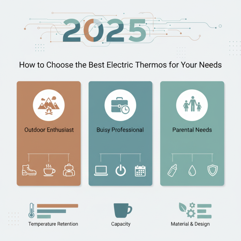 2025 How to Choose the Best Electric Thermos for Your Needs