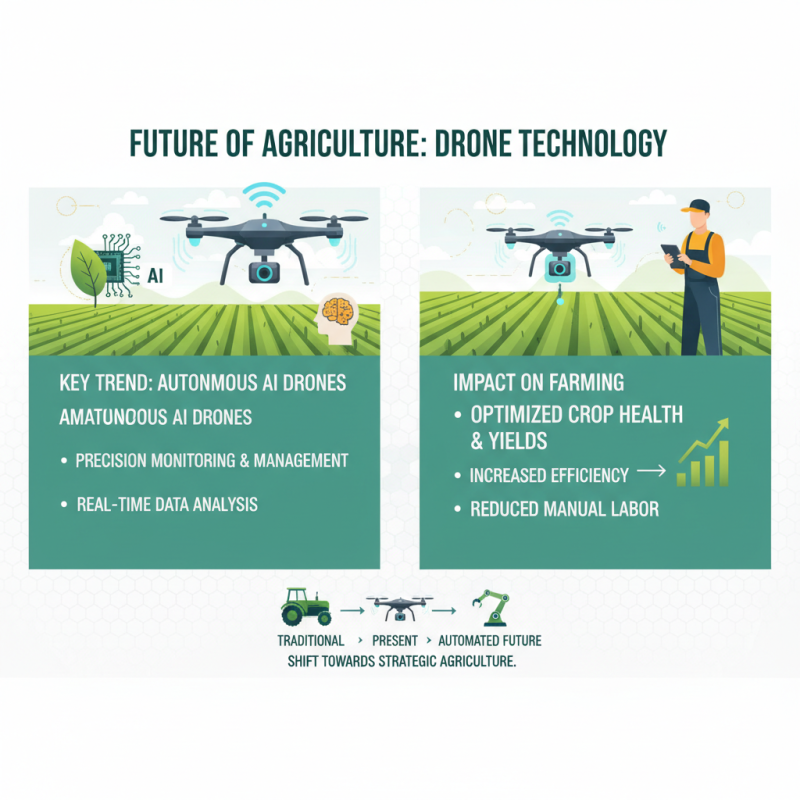 Why Agriculture Drone Technology is Transforming Modern Farming Practices