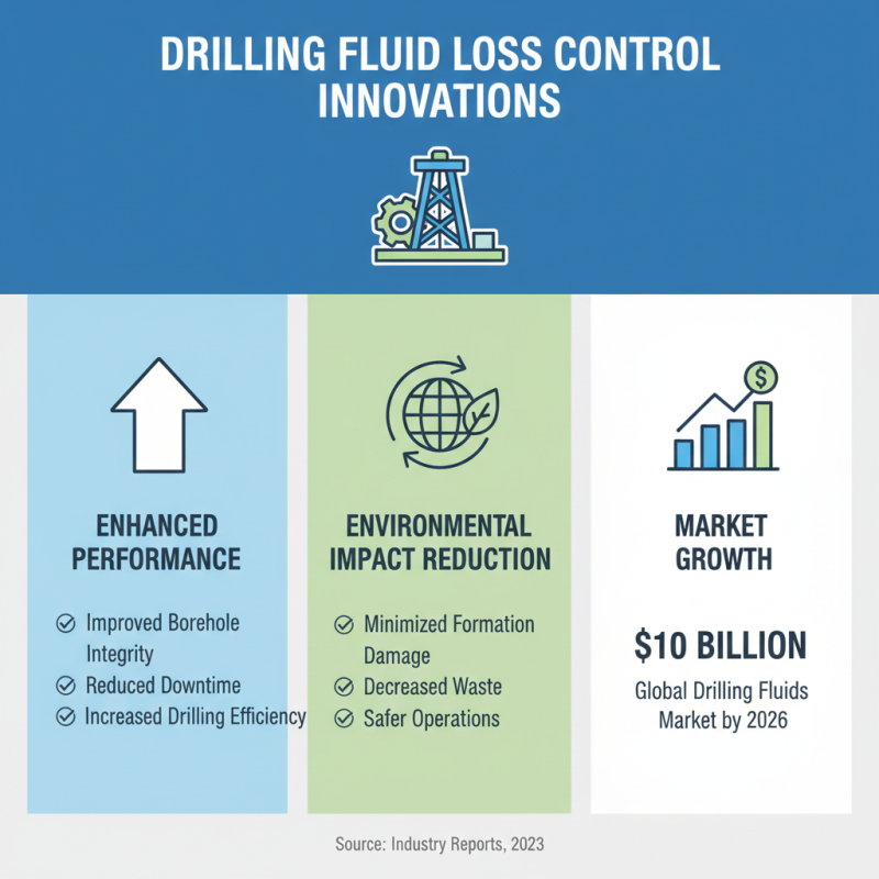 Top 10 Fluid Loss Control Additives for Enhanced Drilling Performance