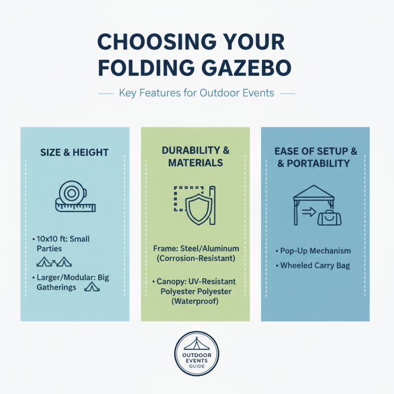 How to Choose the Best Folding Gazebo for Your Outdoor Events and Needs
