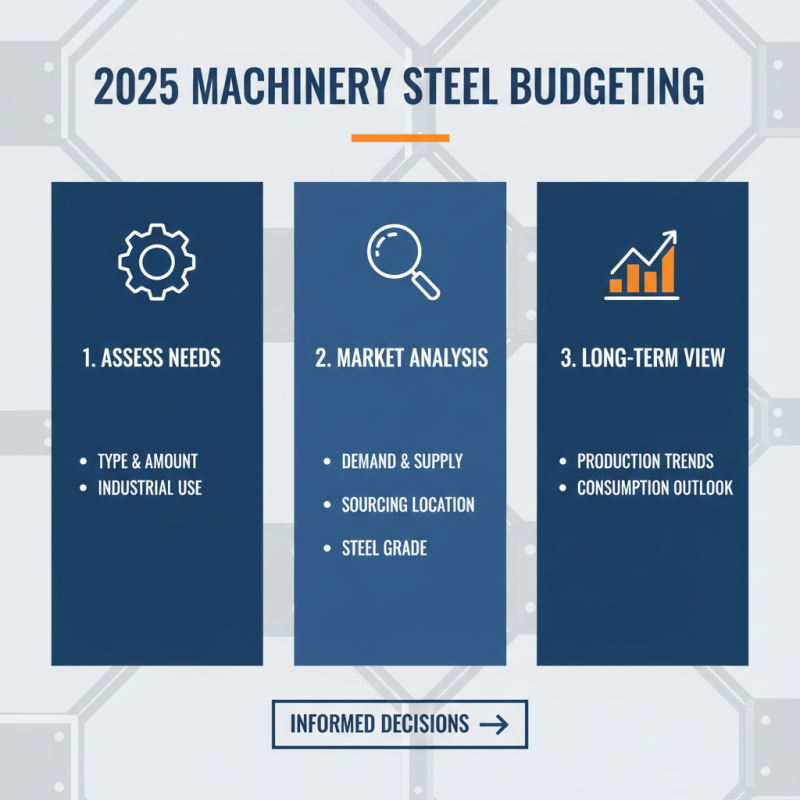 How to Choose the Right Machinery Steel for Your Industrial Needs in 2025