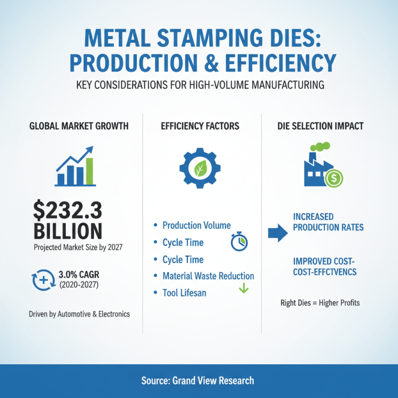 Top 10 Essential Tips for Choosing Metal Stamping Dies for Your Projects