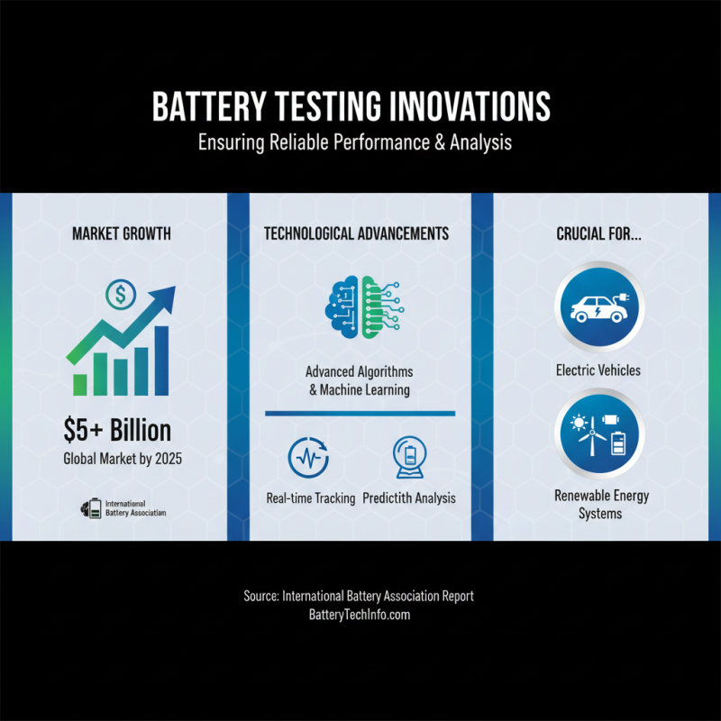 Top Digital Battery Testers of 2025 for Accurate Battery Performance Analysis