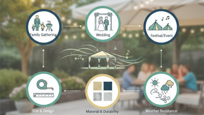 How to Choose the Best Folding Gazebo for Your Outdoor Events and Needs