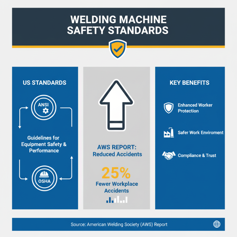 2025 How to Choose the Right Welding Machine for Your Projects