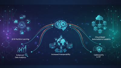 Top Trends in PLC Automation for 2025 You Need to Know