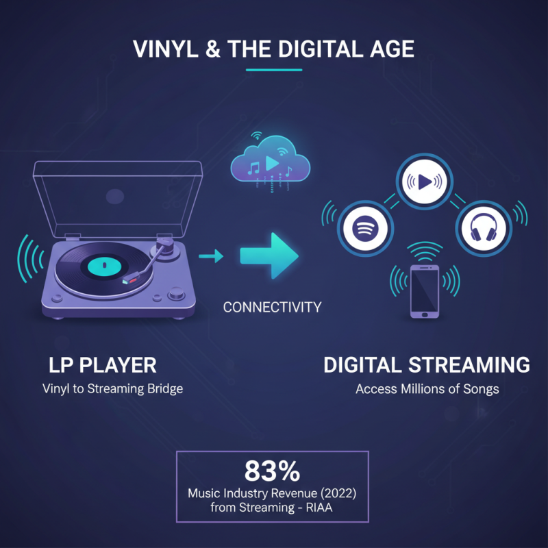 How to Use Lp Player Effectively for Optimal Music Streaming Experience