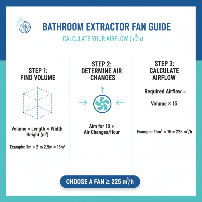 The Ultimate Guide to Choosing the Best Bathroom Extractor Fans for Your Home