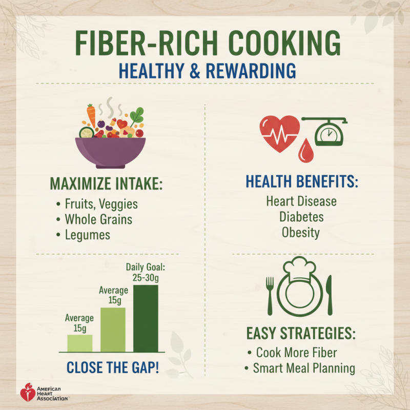 How to Incorporate High Fiber Diet Foods for Better Health and Weight Loss
