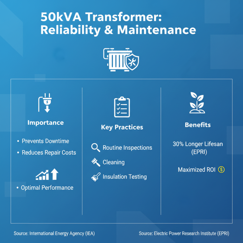 Understanding the Benefits and Applications of a 50kva Transformer in 2025