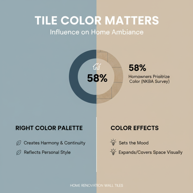 How to Choose the Best Wall Tiles for Your Home Renovation Project