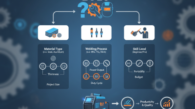 2025 How to Choose the Right Welding Machine for Your Projects