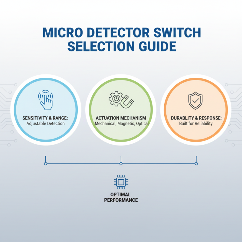 10 Essential Tips for Choosing the Right Micro Detector Switch for Your Projects