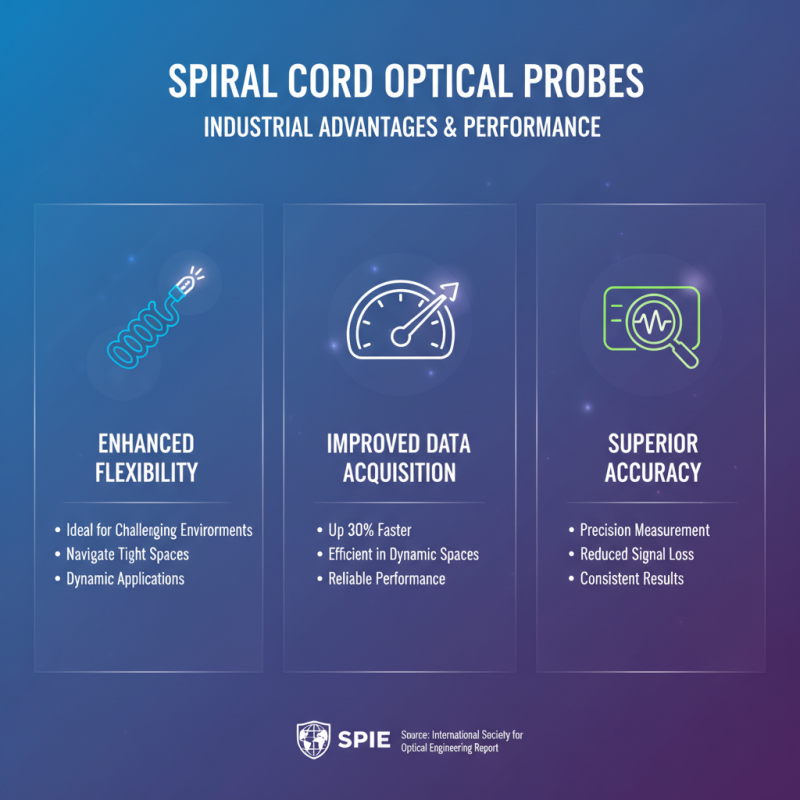 How to Use Spiral Cord Cable Optical Probe for Enhanced Performance and Accuracy