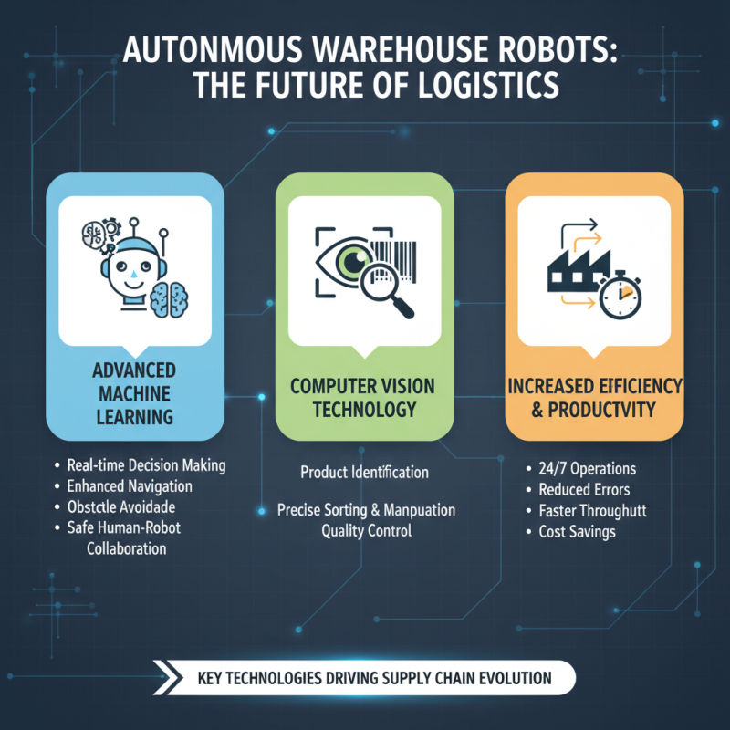 How to Optimize Your Supply Chain with Autonomous Warehouse Robots in 2025