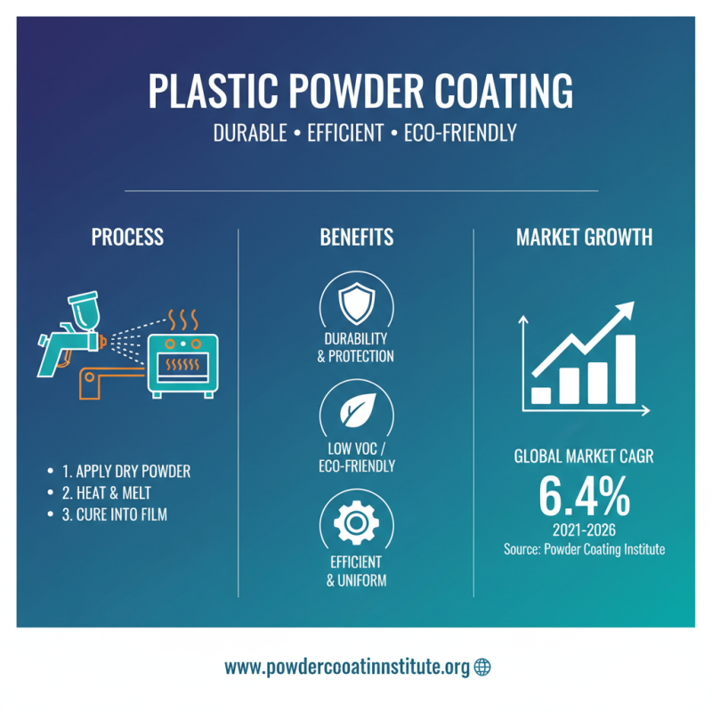How to Achieve a Perfect Finish with Plastic Powder Coating Techniques