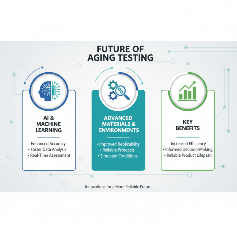 Essential Guide to Aging Testing Room: Standards, Benefits, and Insights